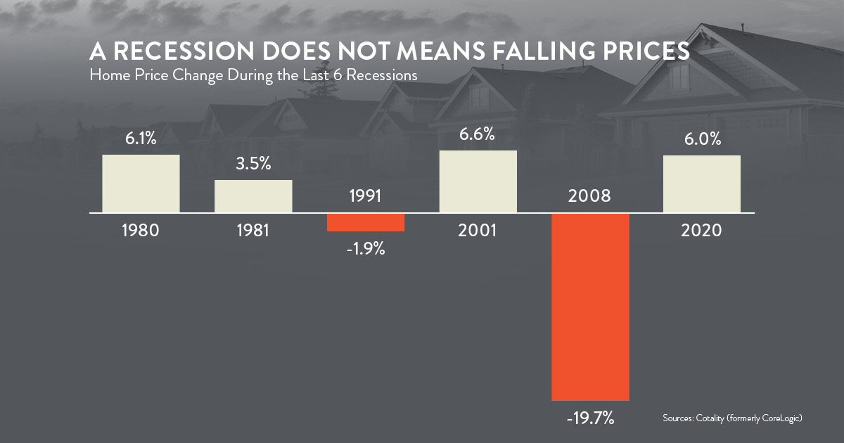 What an Economic Slowdown Could Mean for the Housing Market